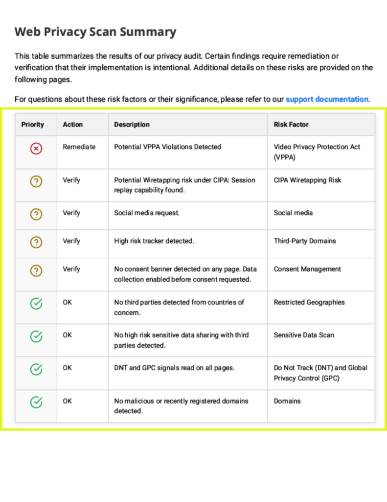 Web Privacy Risk Summary - report screenshot