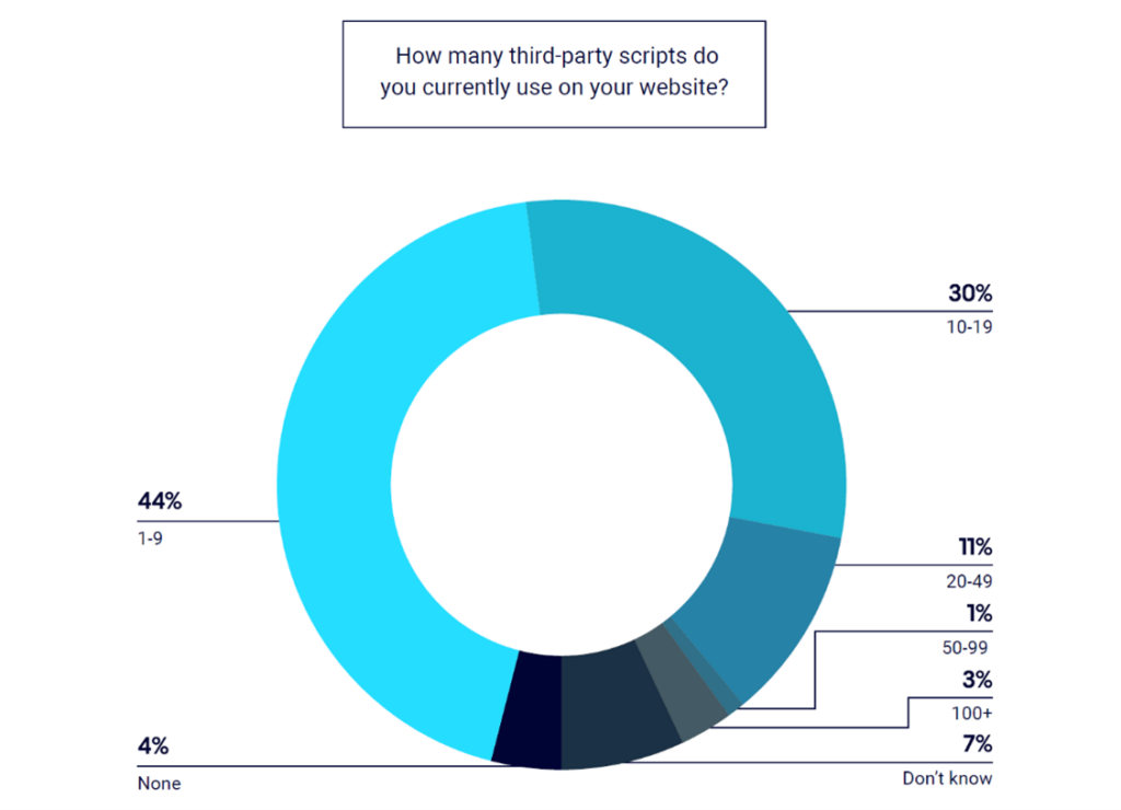 Cyber Privacy Risk Management Survey, Cyber Privacy Risk Management Survey [INFOGRAPHIC]