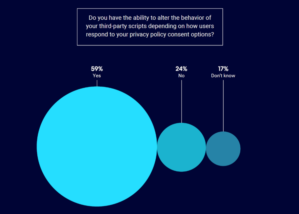 Cyber Privacy Risk Management Survey, Cyber Privacy Risk Management Survey [INFOGRAPHIC]