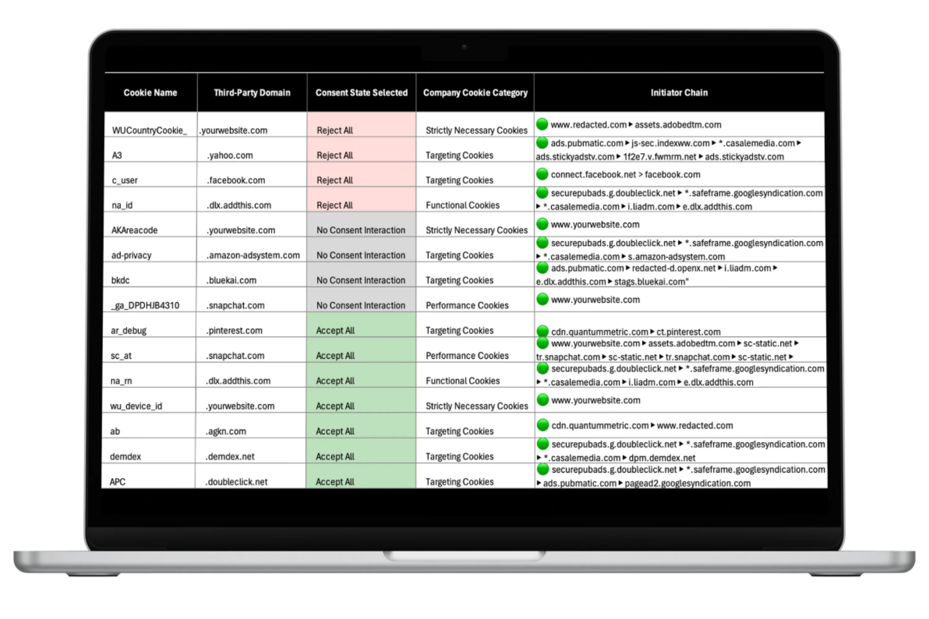 data privacy software, Consent Verification Report Request