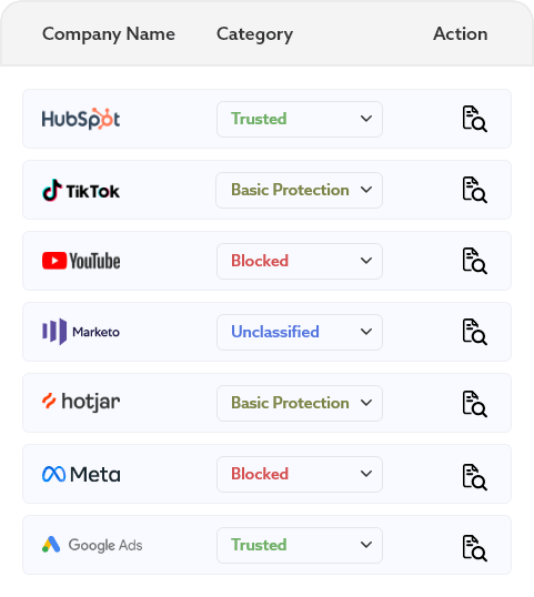 web privacy risk, Consent Management Platform