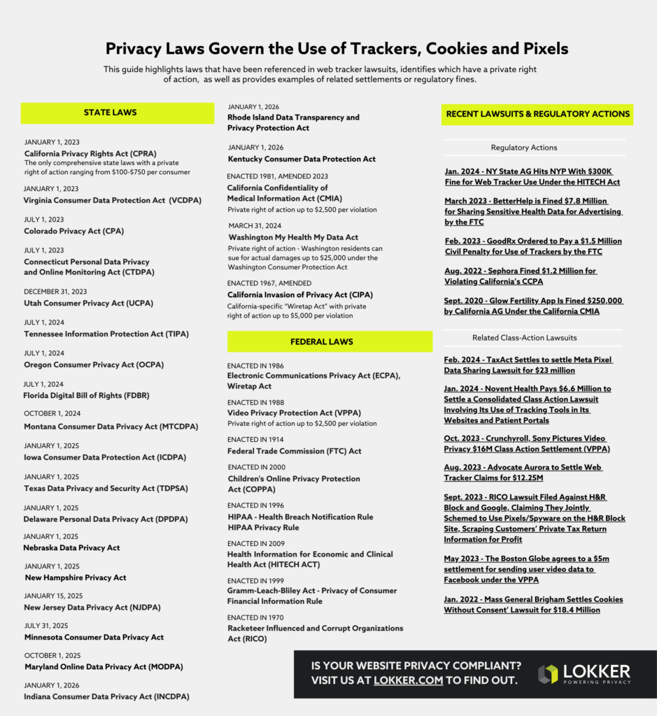 guide to privacy laws, Comprehensive Guide to Web Privacy Laws and Regulations