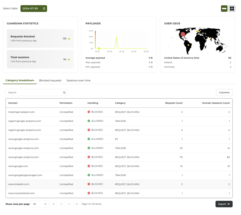 web privacy risk, Consent Management Platform