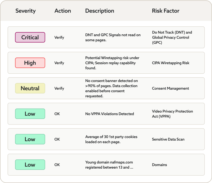 web privacy risk, Consent Management Platform