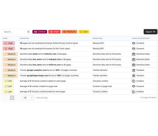 web privacy risk, Consent Management Platform