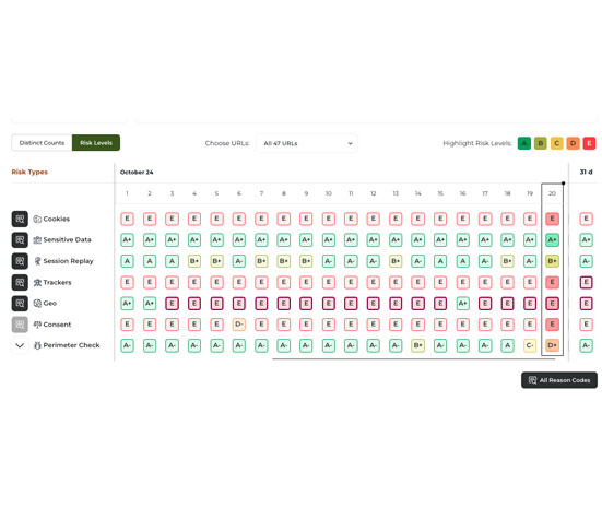 web privacy risk, Consent Management Platform