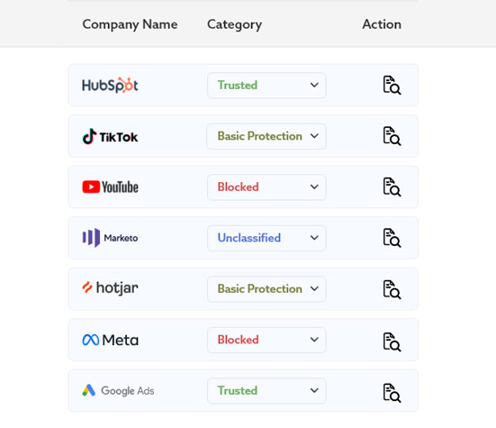 web privacy risk, Consent Management Platform