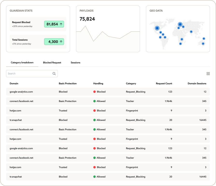 web privacy risk, Consent Management Platform