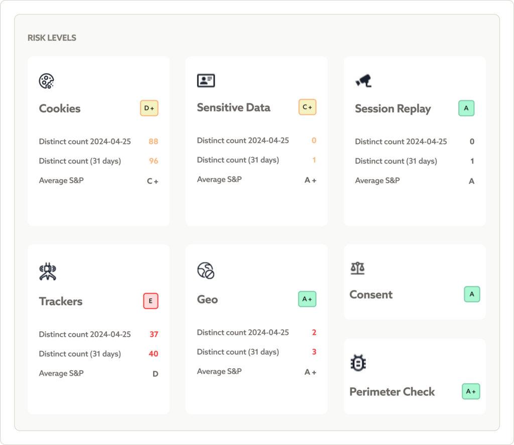 , Detection &amp; Monitoring