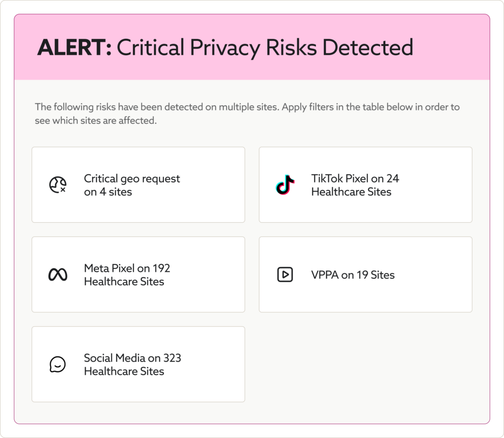 , Detection &amp; Monitoring