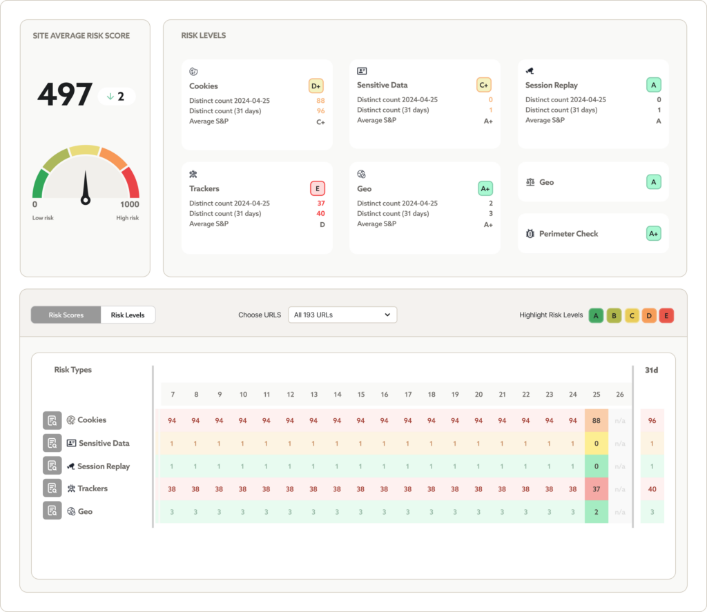 web privacy risk, Web Privacy Risk Score™