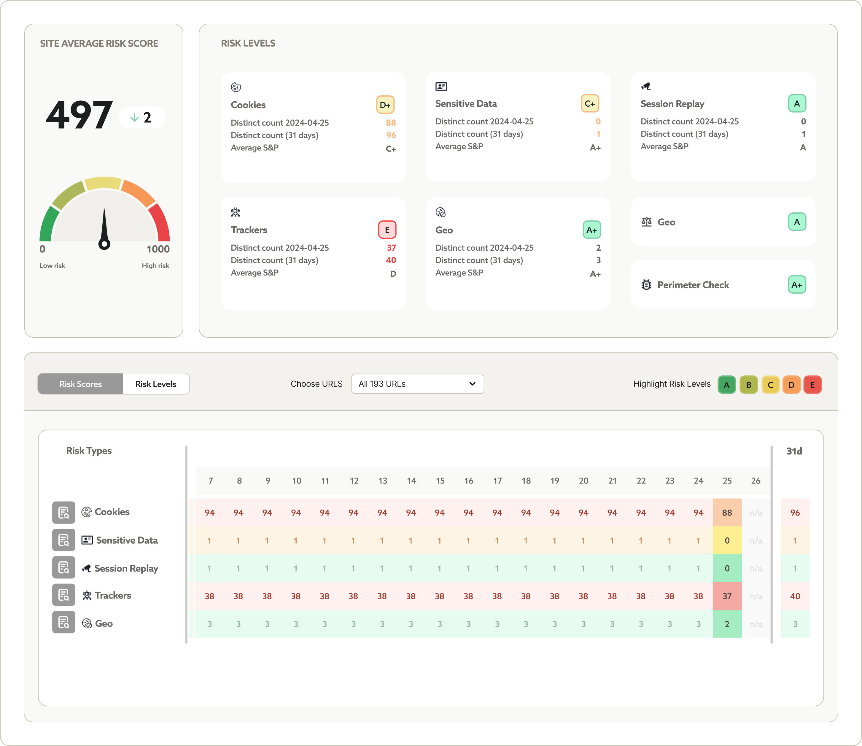 web privacy risk, Web Privacy Risk Score™