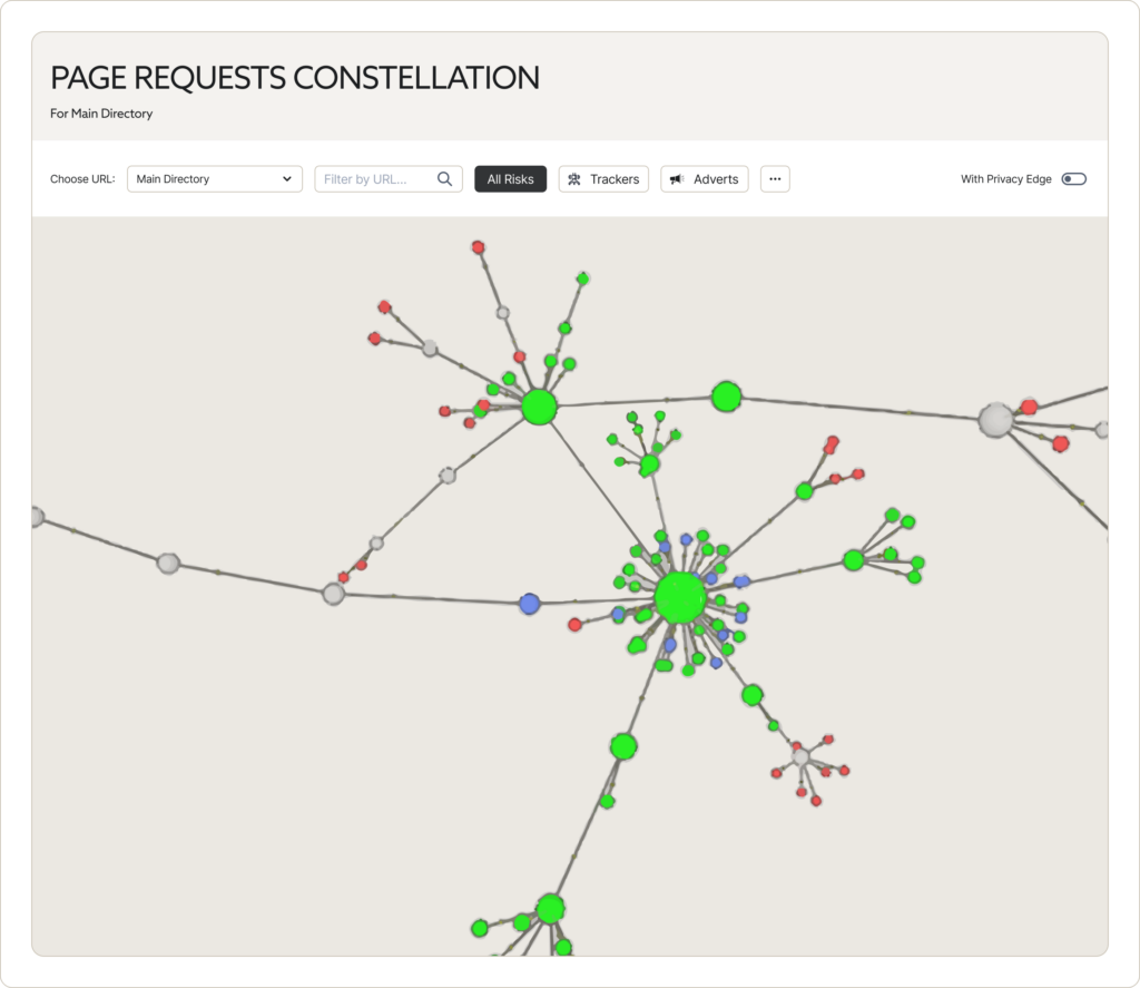 , Detection &amp; Monitoring