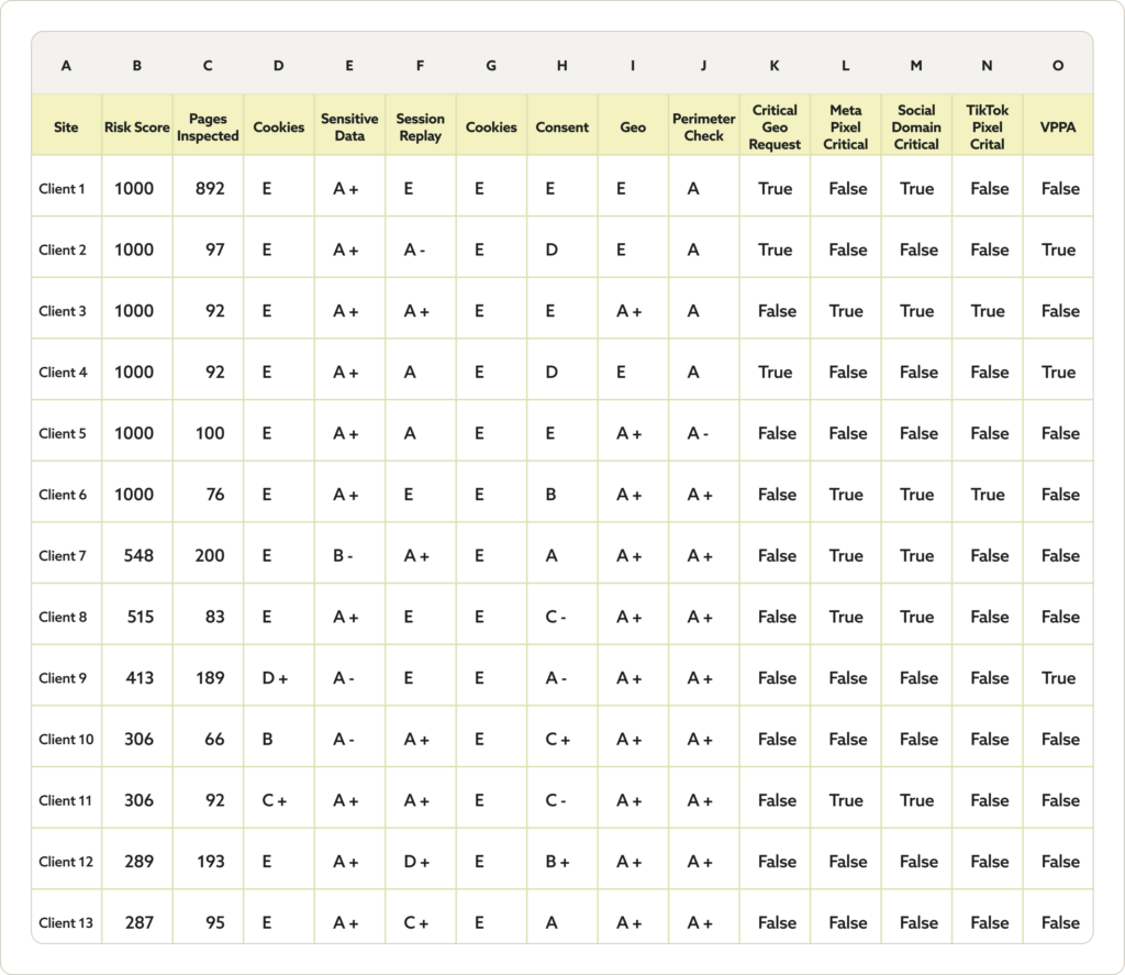 , Detection &amp; Monitoring