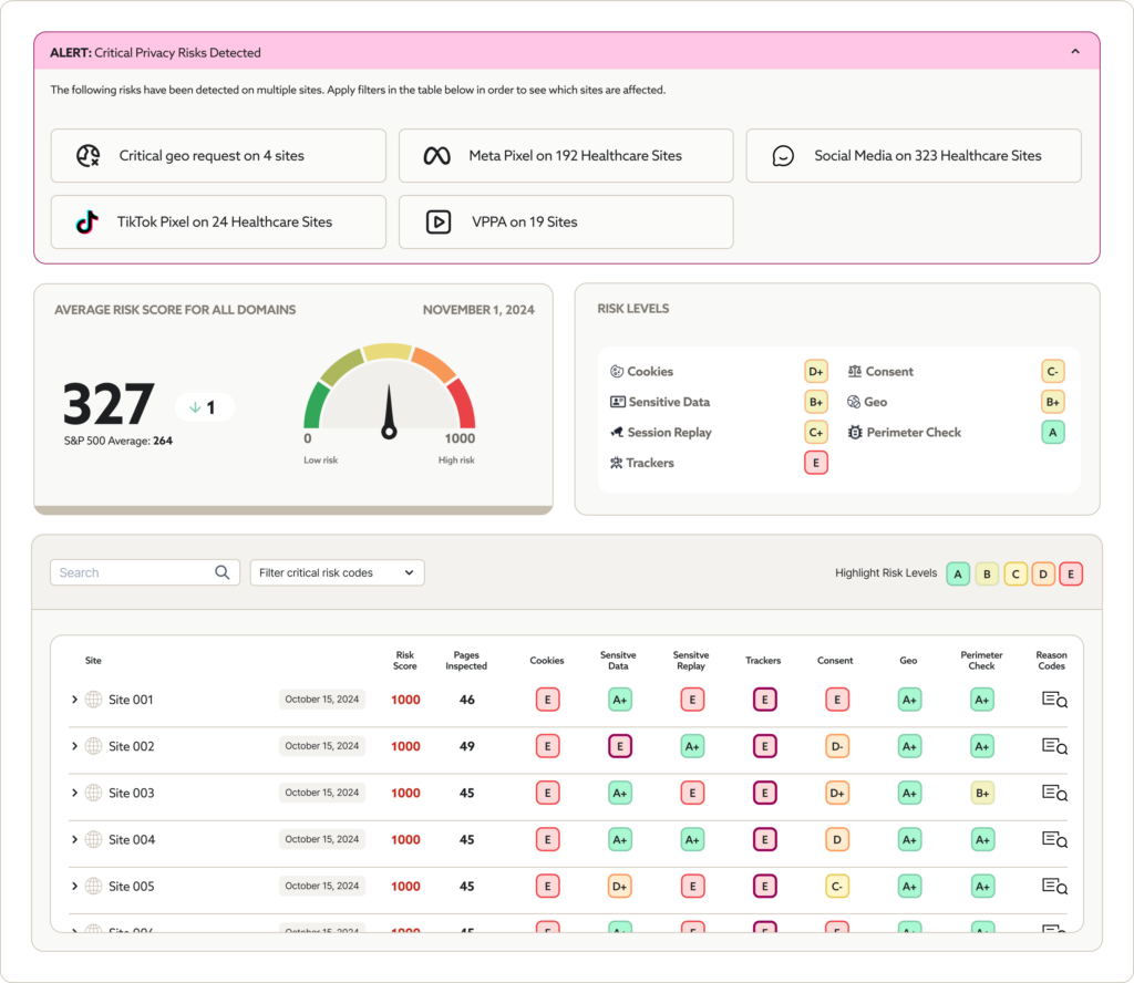 web privacy risk, Web Privacy Risk Score™