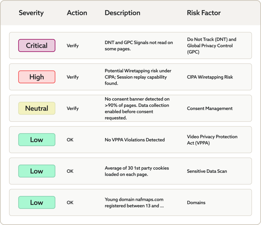 , Detection &amp; Monitoring