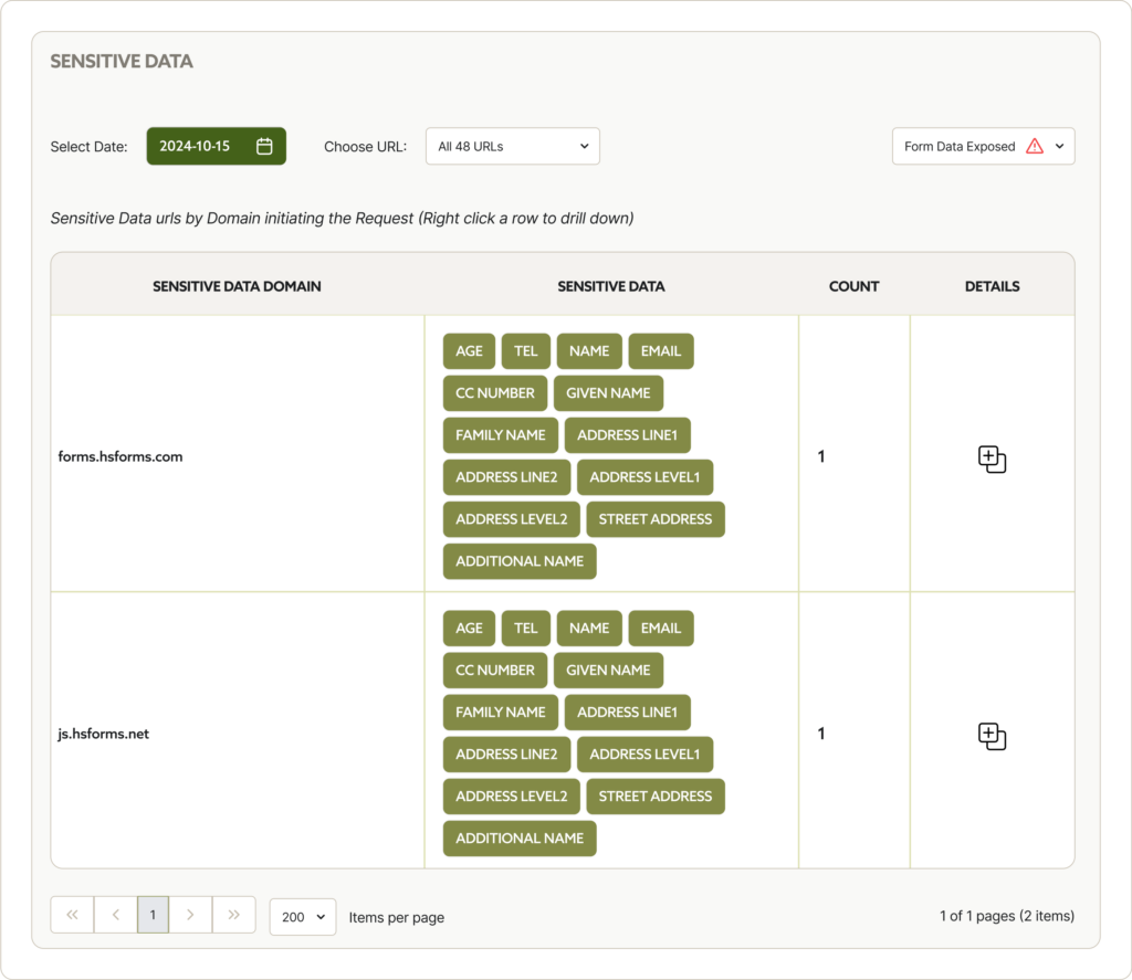 , Detection &amp; Monitoring