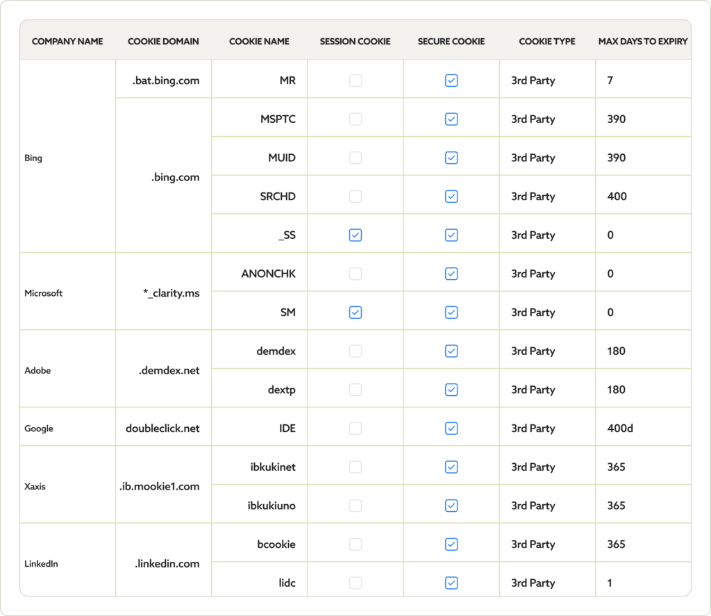 , Detection &amp; Monitoring