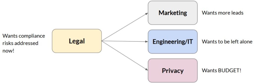 , Privacy Teams