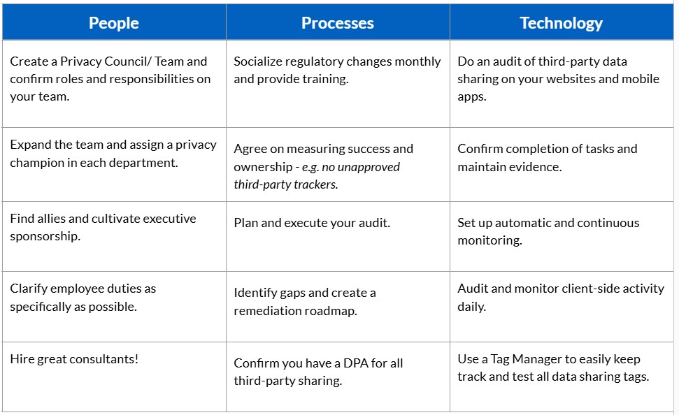 , Privacy Teams